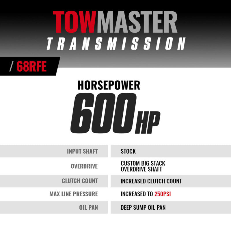 BD Diesel Transmission - 07.5 - 18 Dodge 68RFE 2WD (Price Includes $2,000 Refundable Core Charge)
