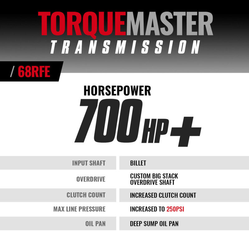 BD Diesel Transmission - 2007.5-2018 Dodge 68RFE 4WD C/W Billet Input Shaft (Price Includes $2,000 Refundable Core Charge)