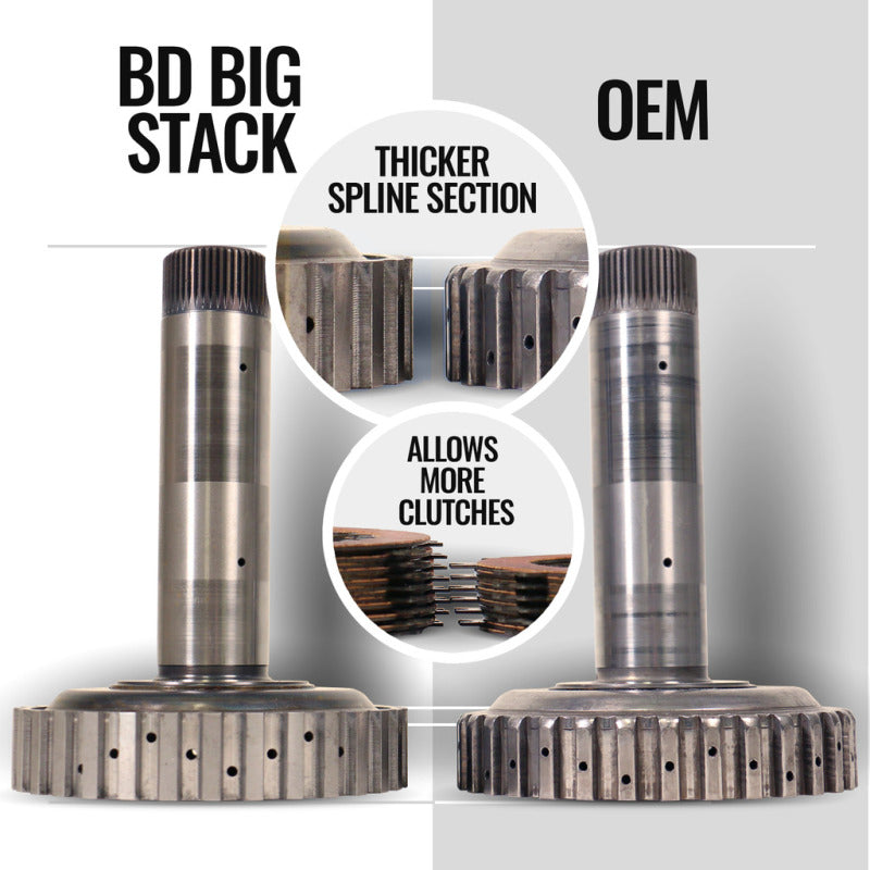 BD Diesel Transmission - 2007.5-2018 Dodge 68RFE 4WD C/W Billet Input Shaft (Price Includes $2,000 Refundable Core Charge)
